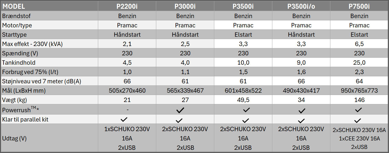 Invertergenerator_oversigt_ Pratec Group