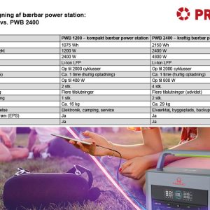 Bærbar power station PWB sammenligning - Pratec Group