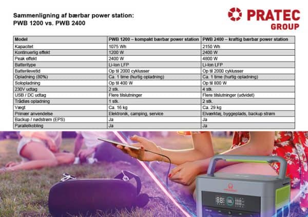 Bærbar power station PWB sammenligning - Pratec Group